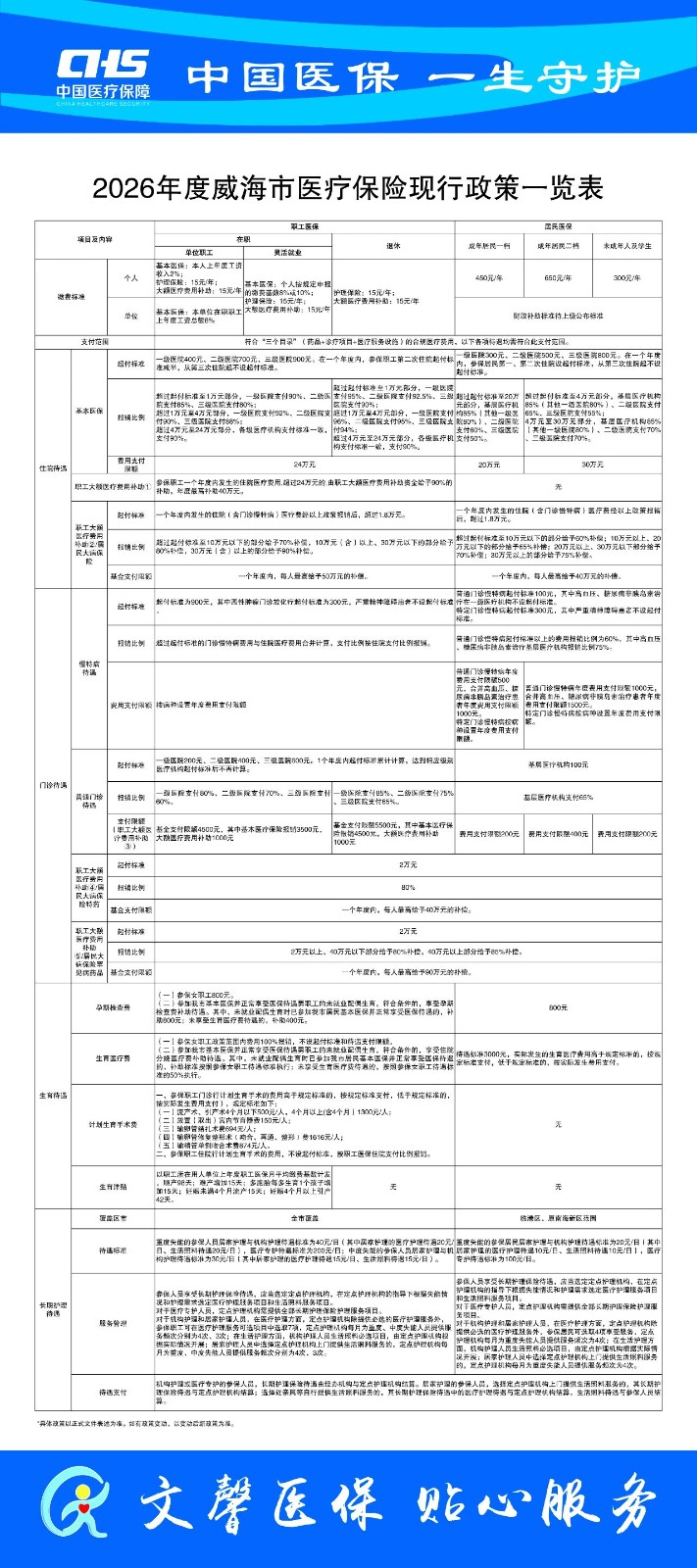 2026年威海市医疗保险现行政策一览表.jpg